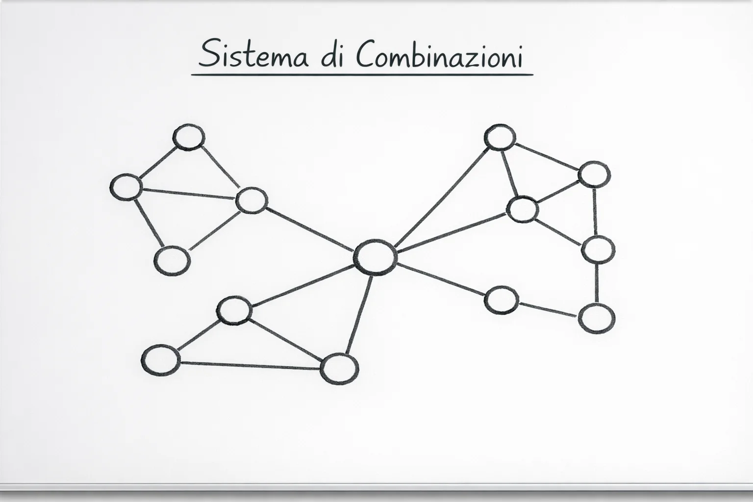 Schema con linee che collegano diversi elementi su una lavagna
